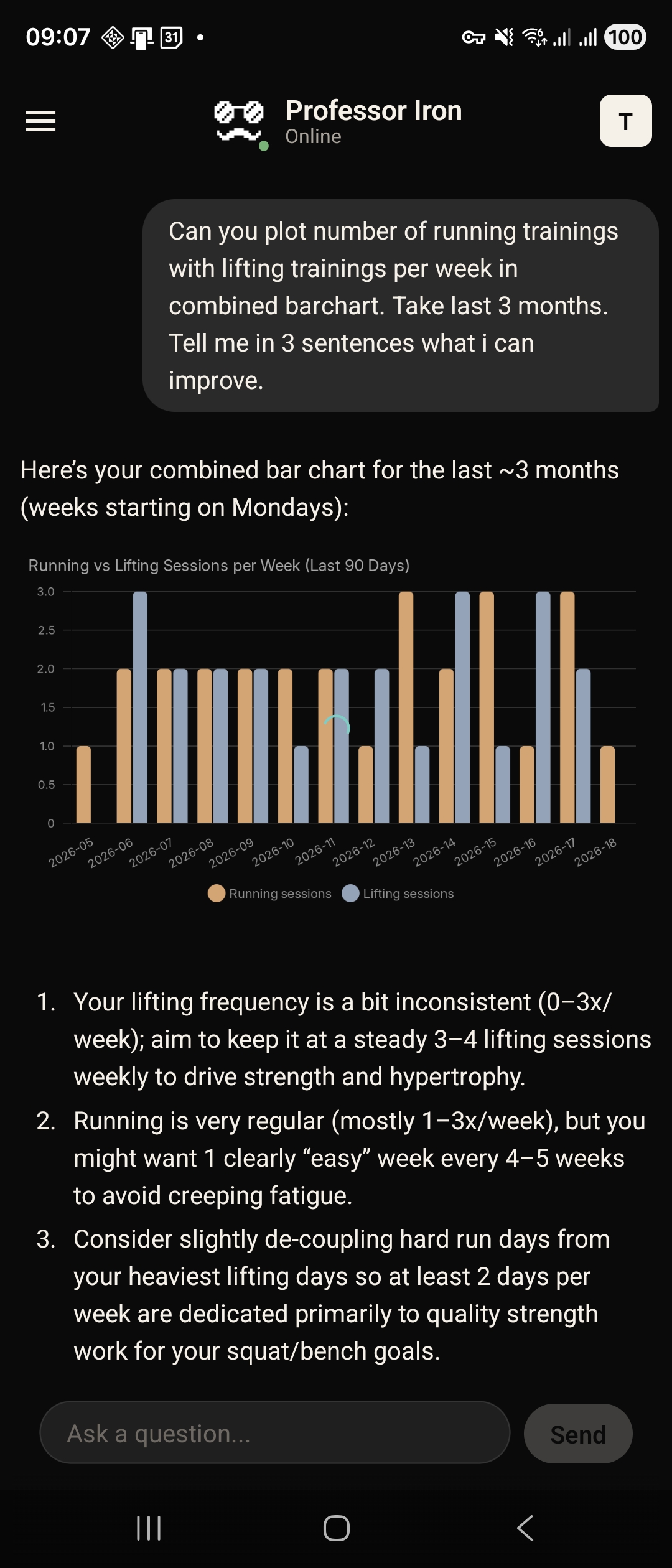 Inline chart of bench 1RM progression rendered in chat